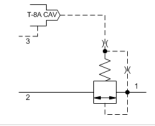 Proportional Directional Control Cartridge Valves